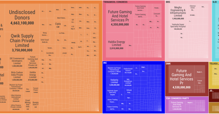 Electoral Bonds: All the Details on The Wire’s Dashboard